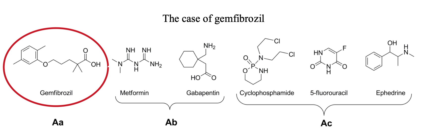 gemfibrozil